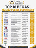 Becas Universitarias y Financiamiento | BECAS 360™ College Bound PR